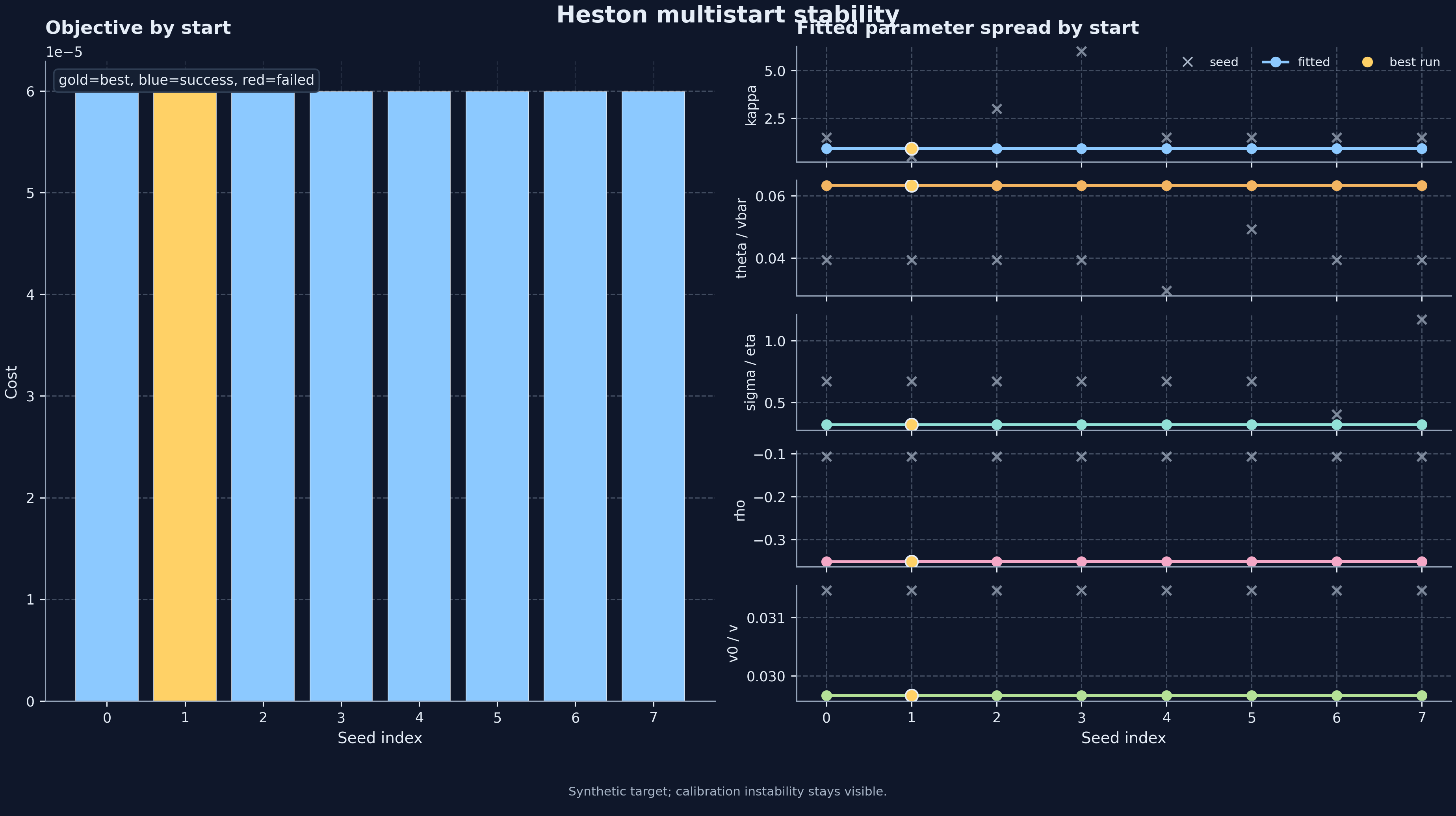 Heston model comparison - option_pricing